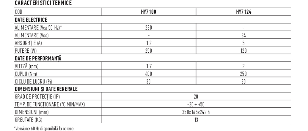 HYPPO 7100