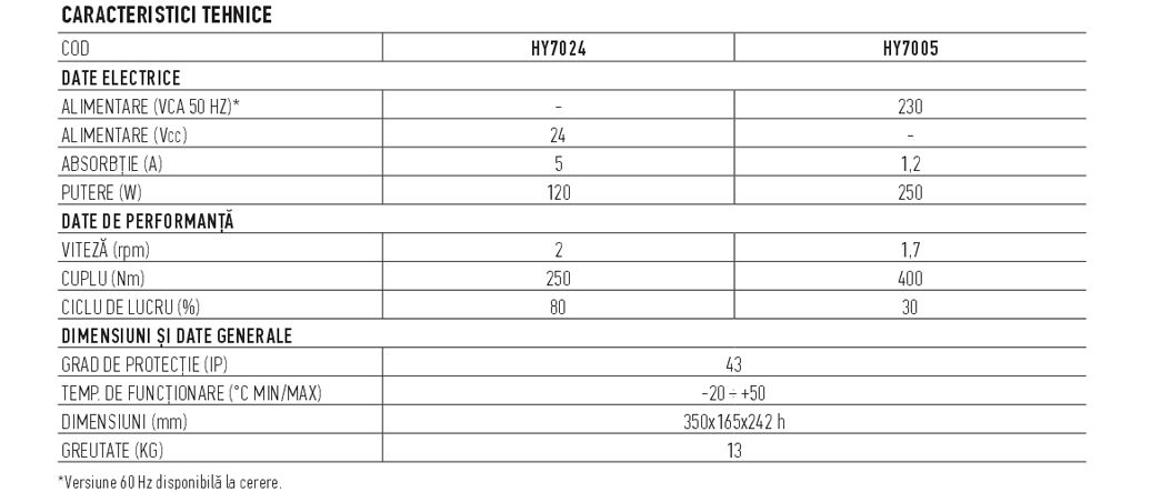 HYPPO7000