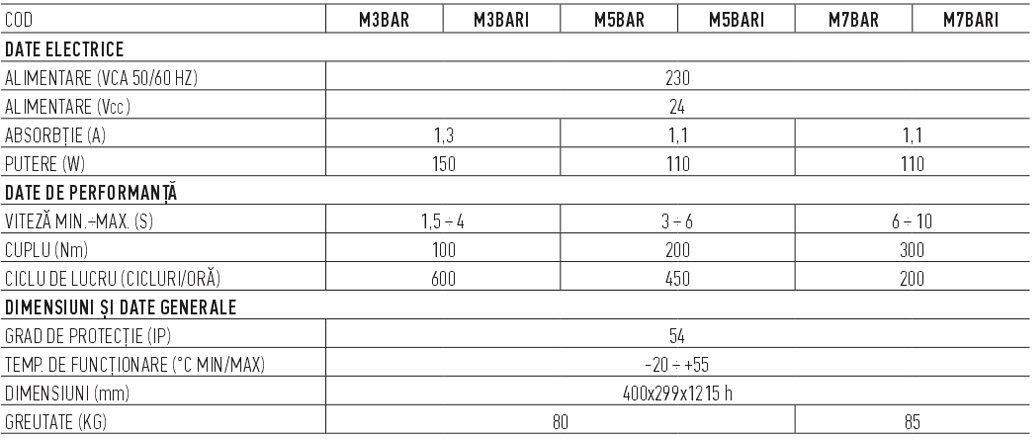 M BAR