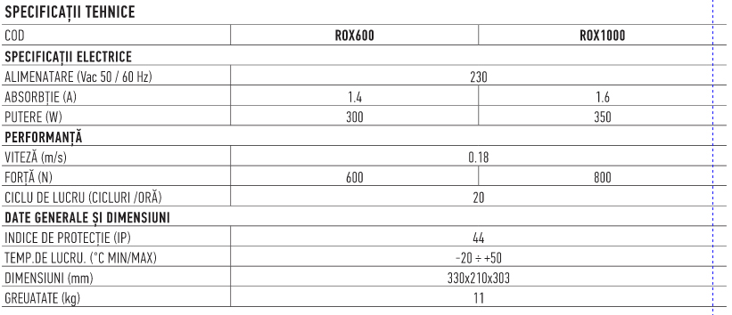 ROX 600 1000 