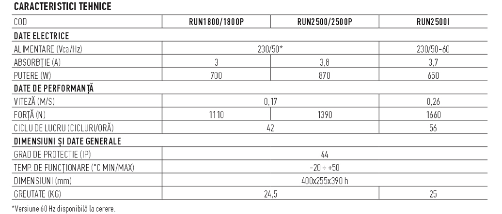 RUN 1800 2500