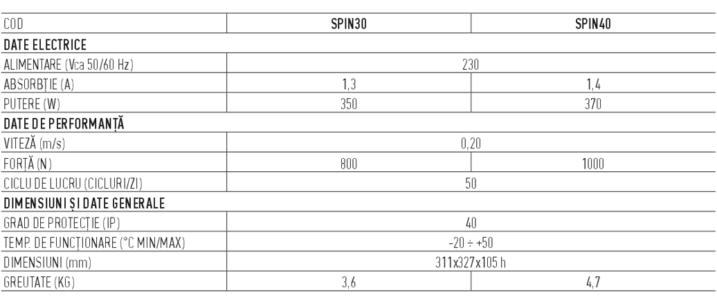 SPINBUSBD