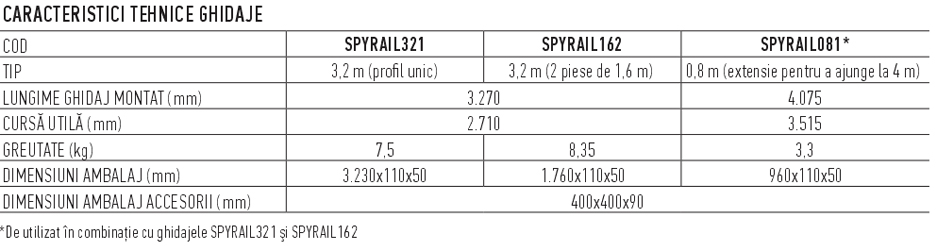 SPYKIT caracteristici ghidaje