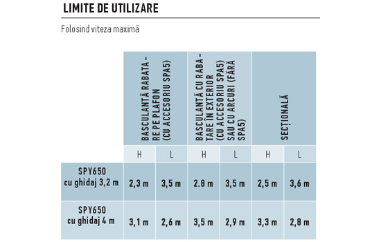 SPYKIT550 limite urilizare