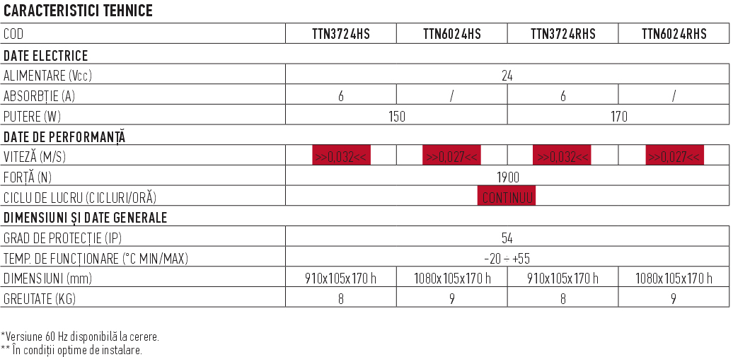 TITANHS