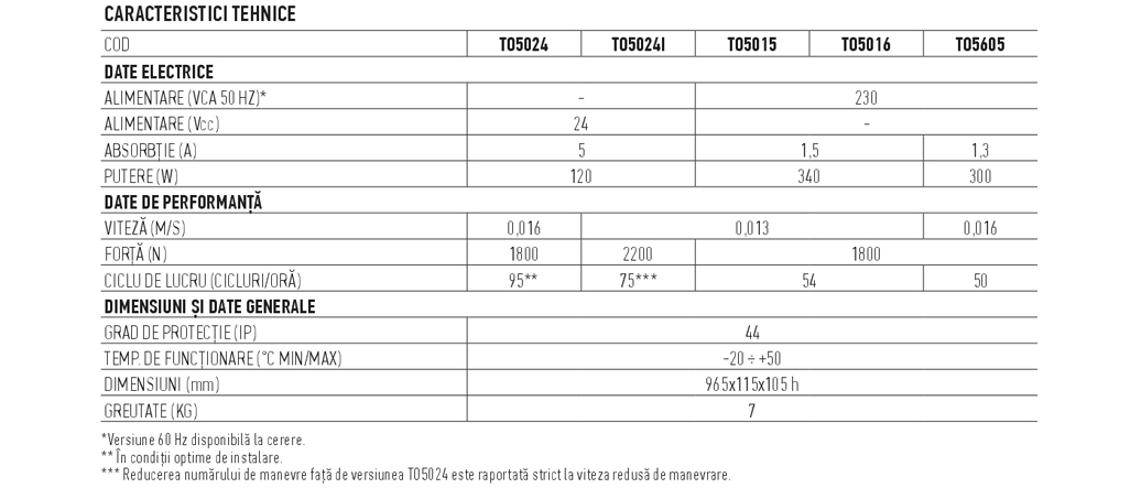 TOONA5
