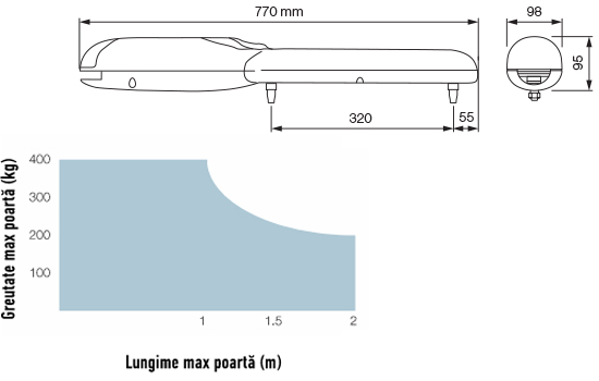 WINGO2024KIT