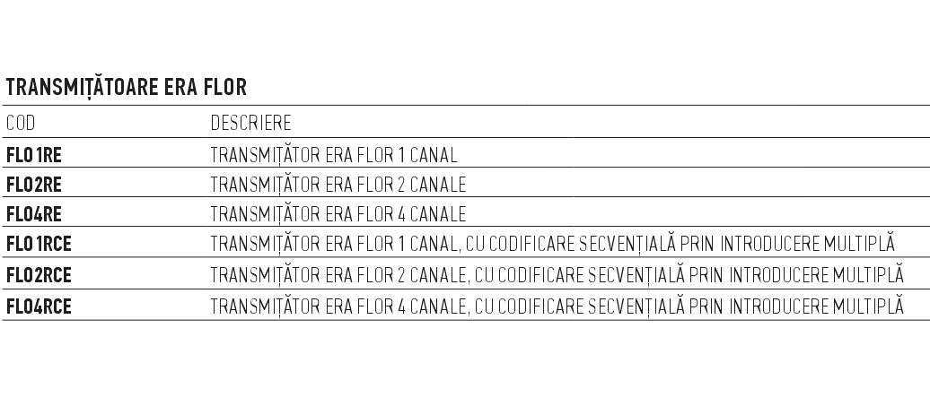 era flor transmitatoare