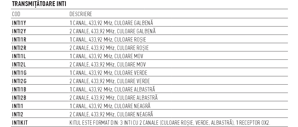 era inti transmitatoare