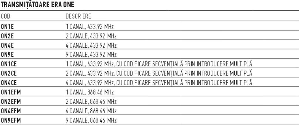 era one transmitatoare